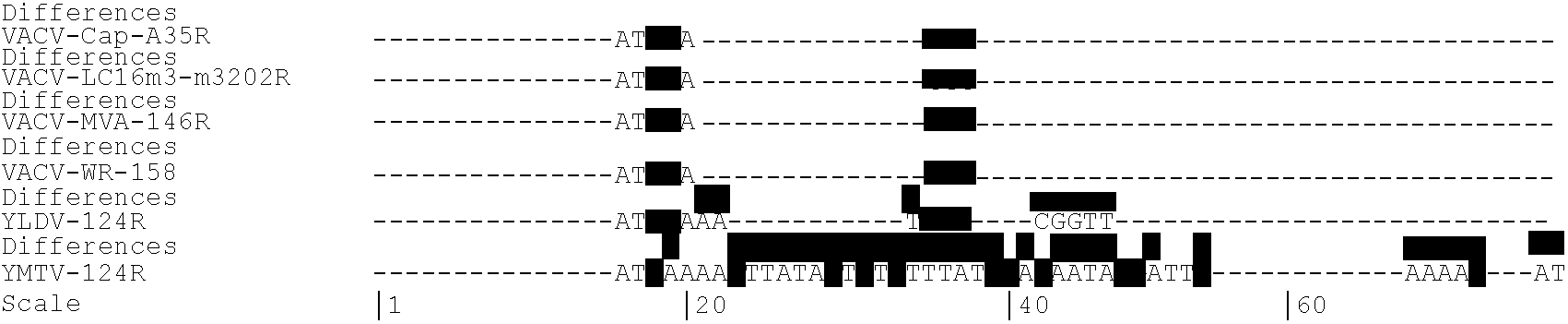 Methods and compositions for poxvirus a35r protein