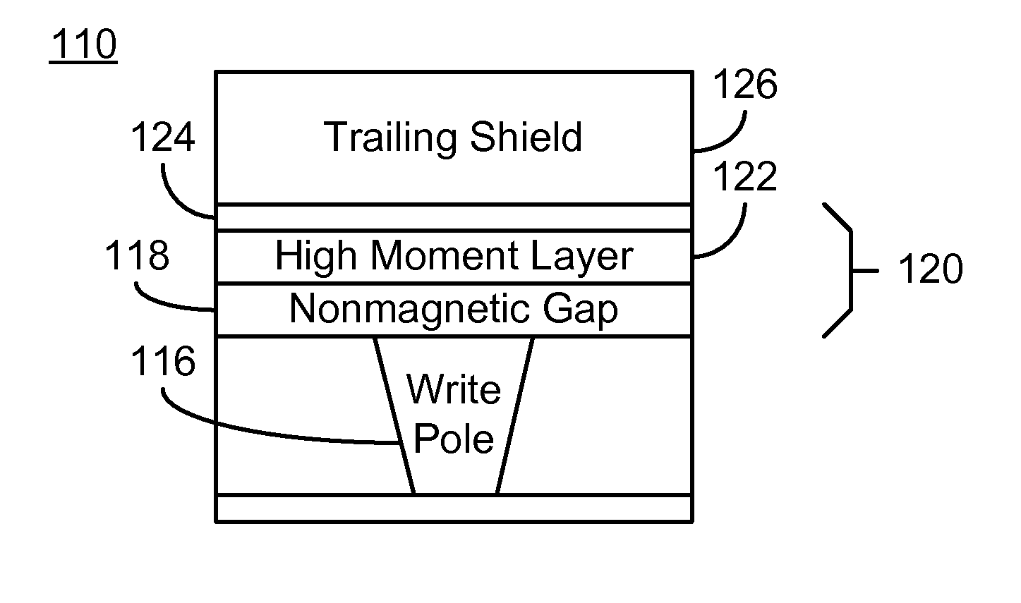 Method and system for providing a magnetic transducer having a high moment bilayer magnetic seed layer for a trailing shield