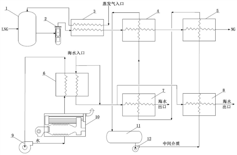 Regasification system and method for offshore liquefied natural gas