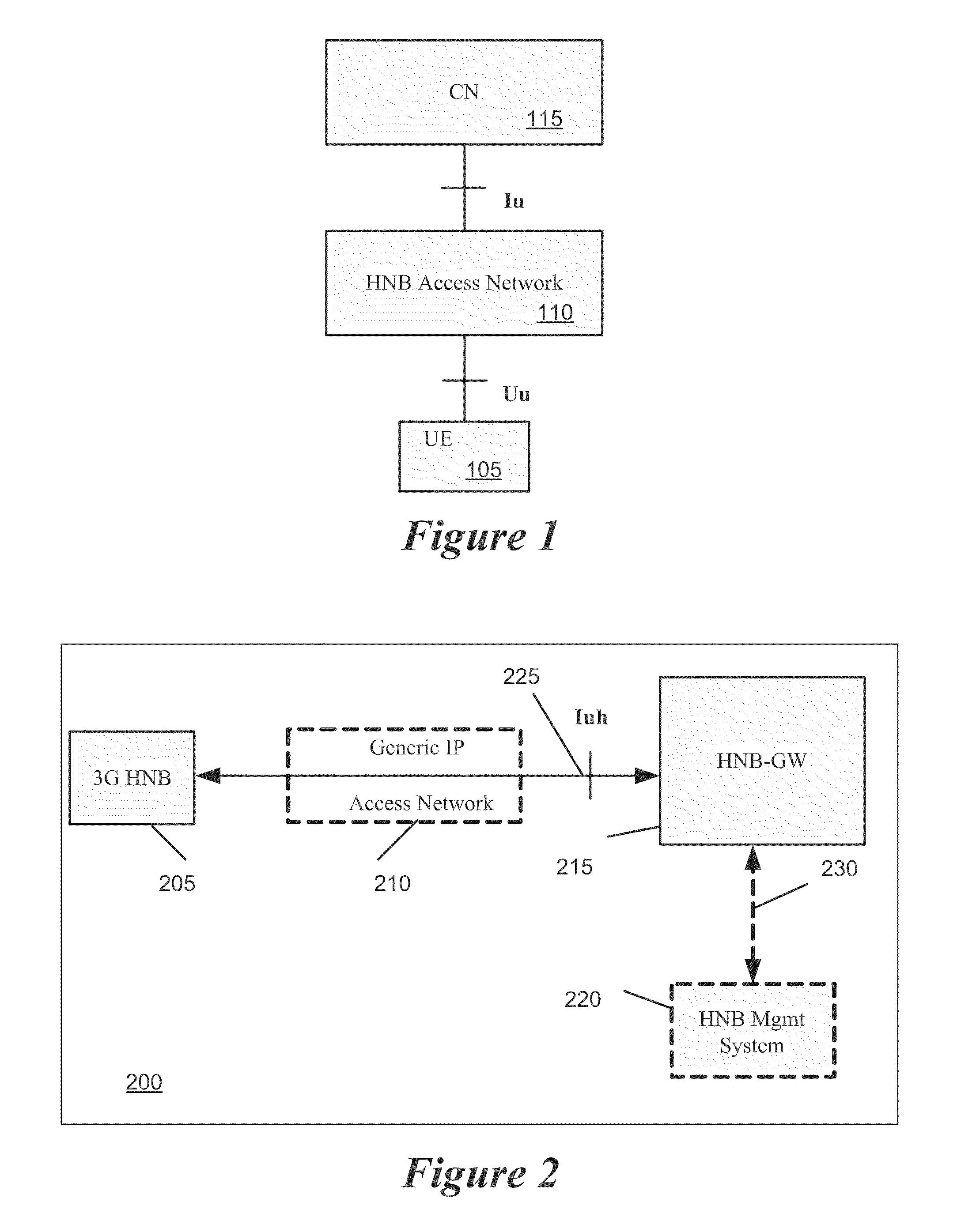 Method and Apparatus for Transport of RANAP Messages over the Iuh Interface in a Home Node B System