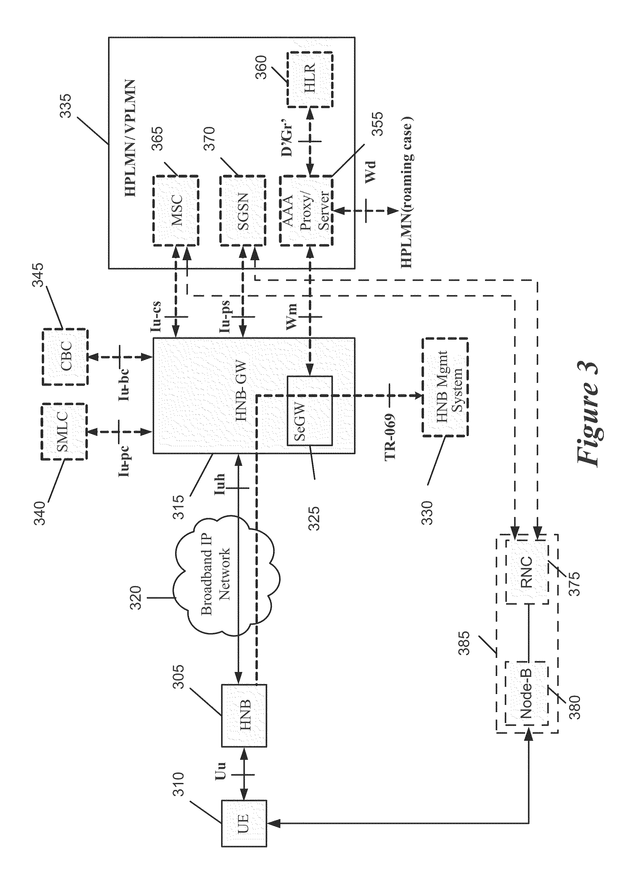 Method and Apparatus for Transport of RANAP Messages over the Iuh Interface in a Home Node B System
