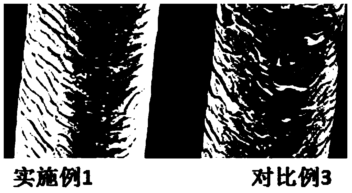 Water-proof sunscreen spray composition for hair and preparation method thereof