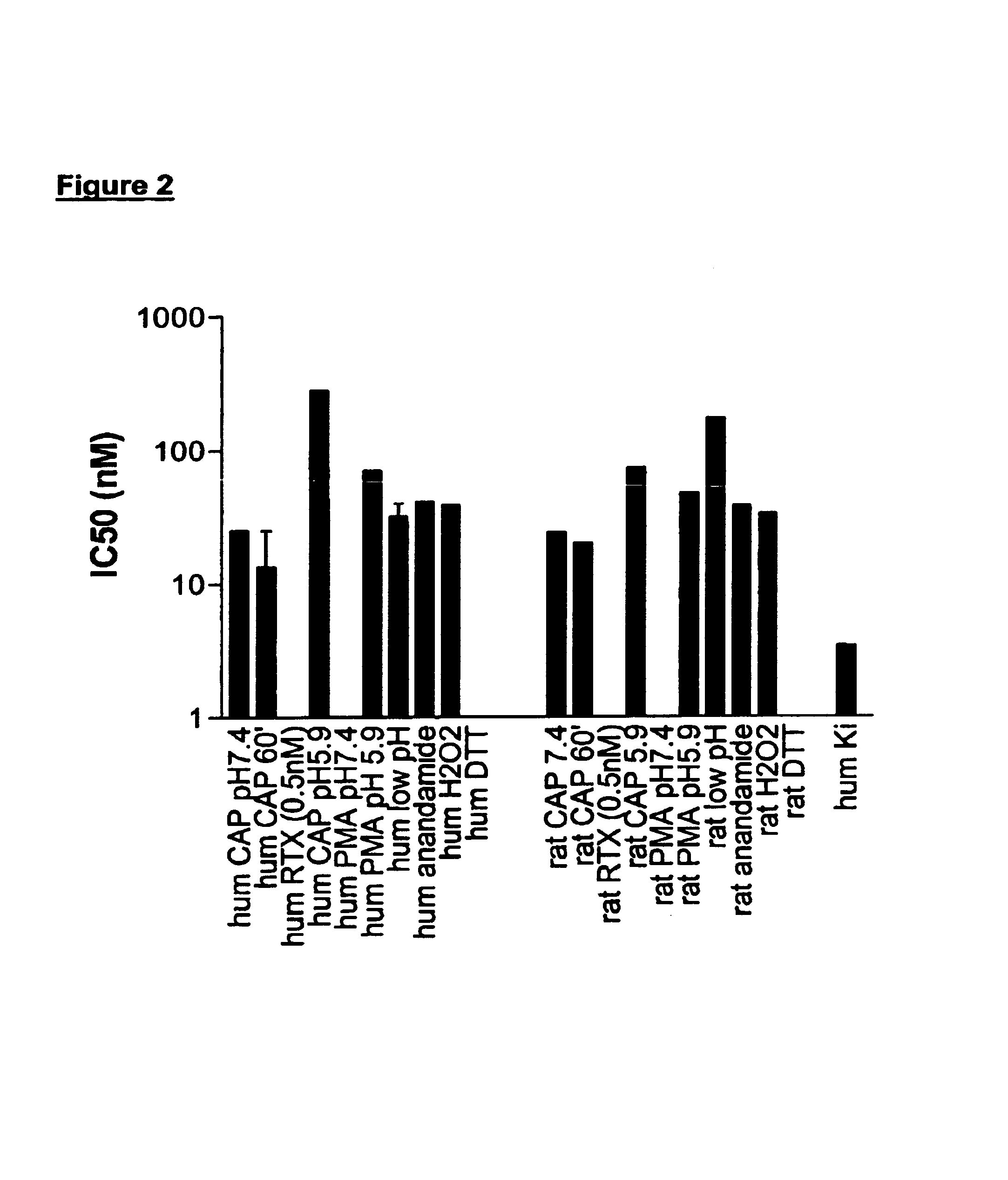 Aminotetralin-derived urea modulators of vanilloid VR1 receptor