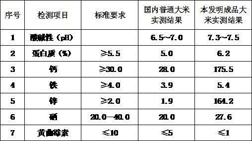 Stomach-strengthening digestion-promoting rice with Spirulina and production method thereof