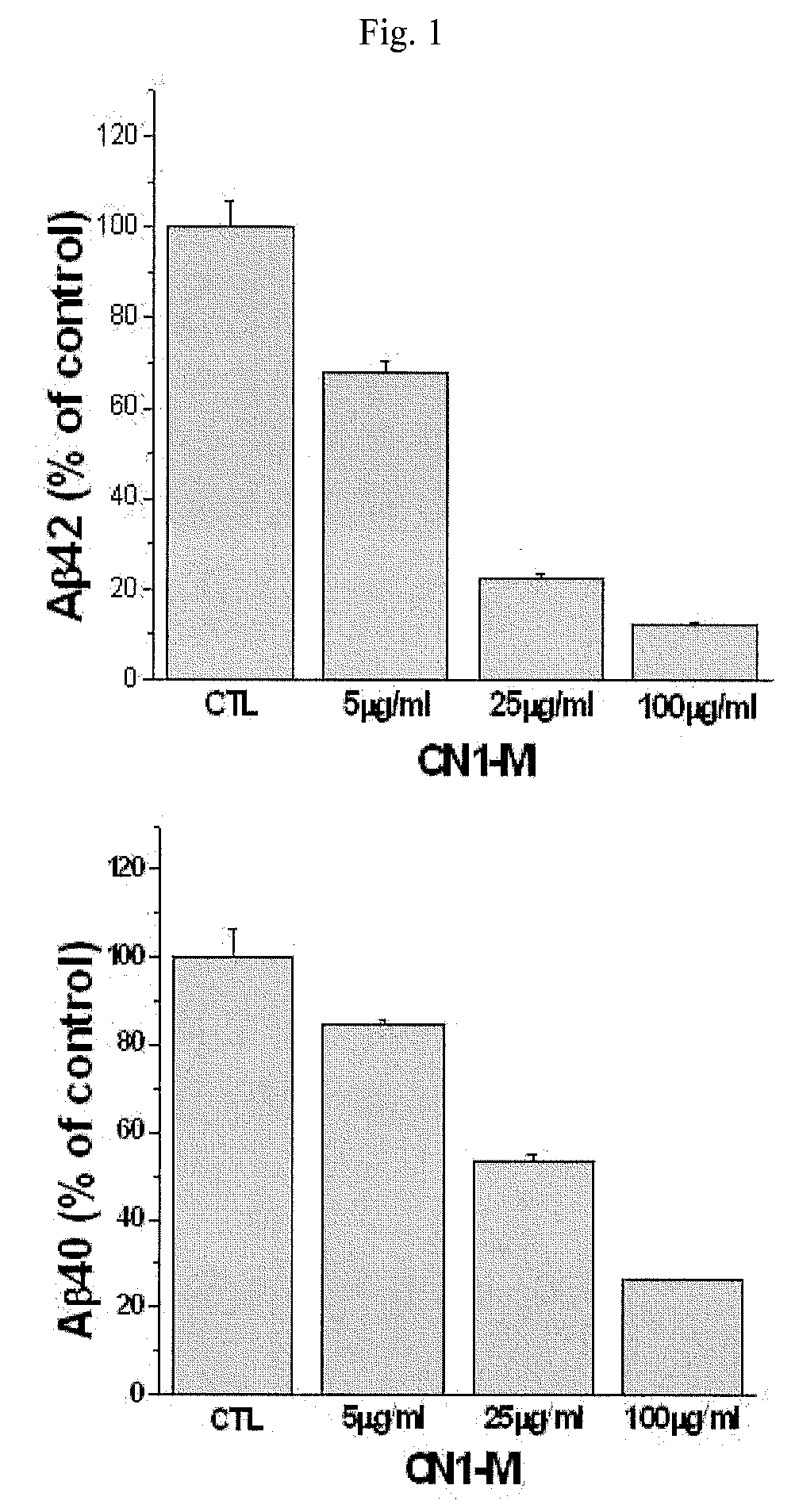 Composition for preventing or treating dementia