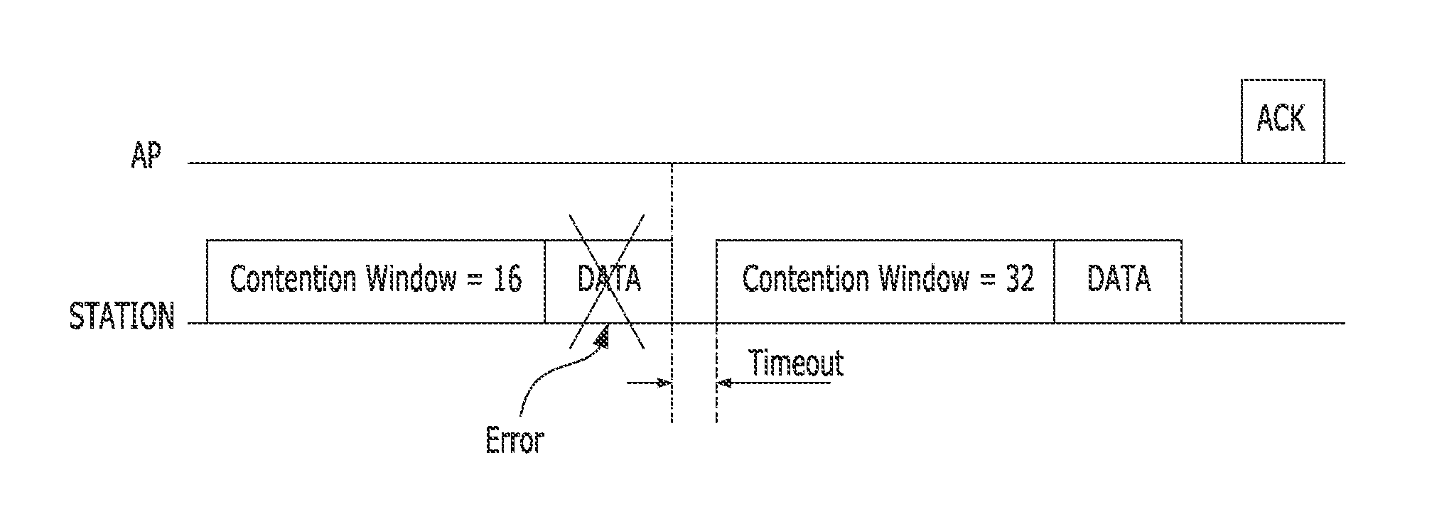 Media access control apparatus and method in wireless local area network system