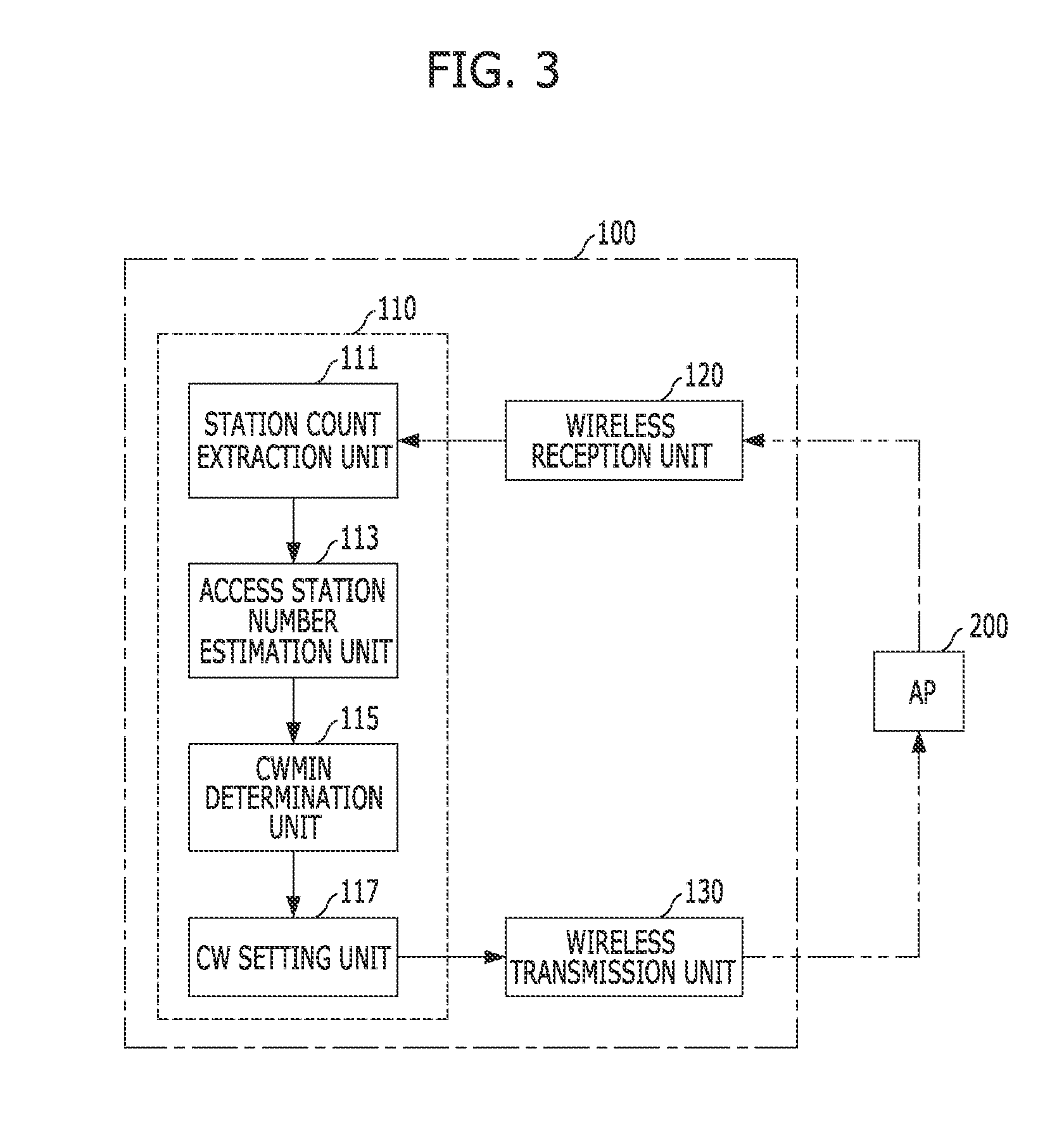 Media access control apparatus and method in wireless local area network system