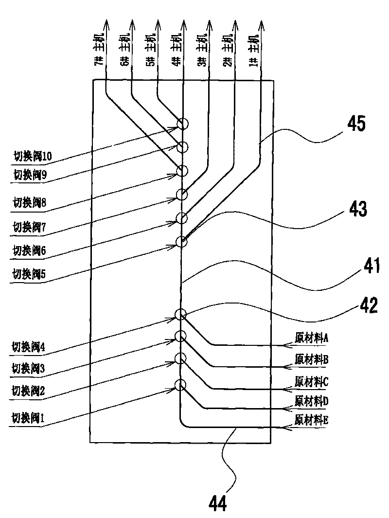 Full-automatic distributing and conveying appliance of plastic-rubber raw materials