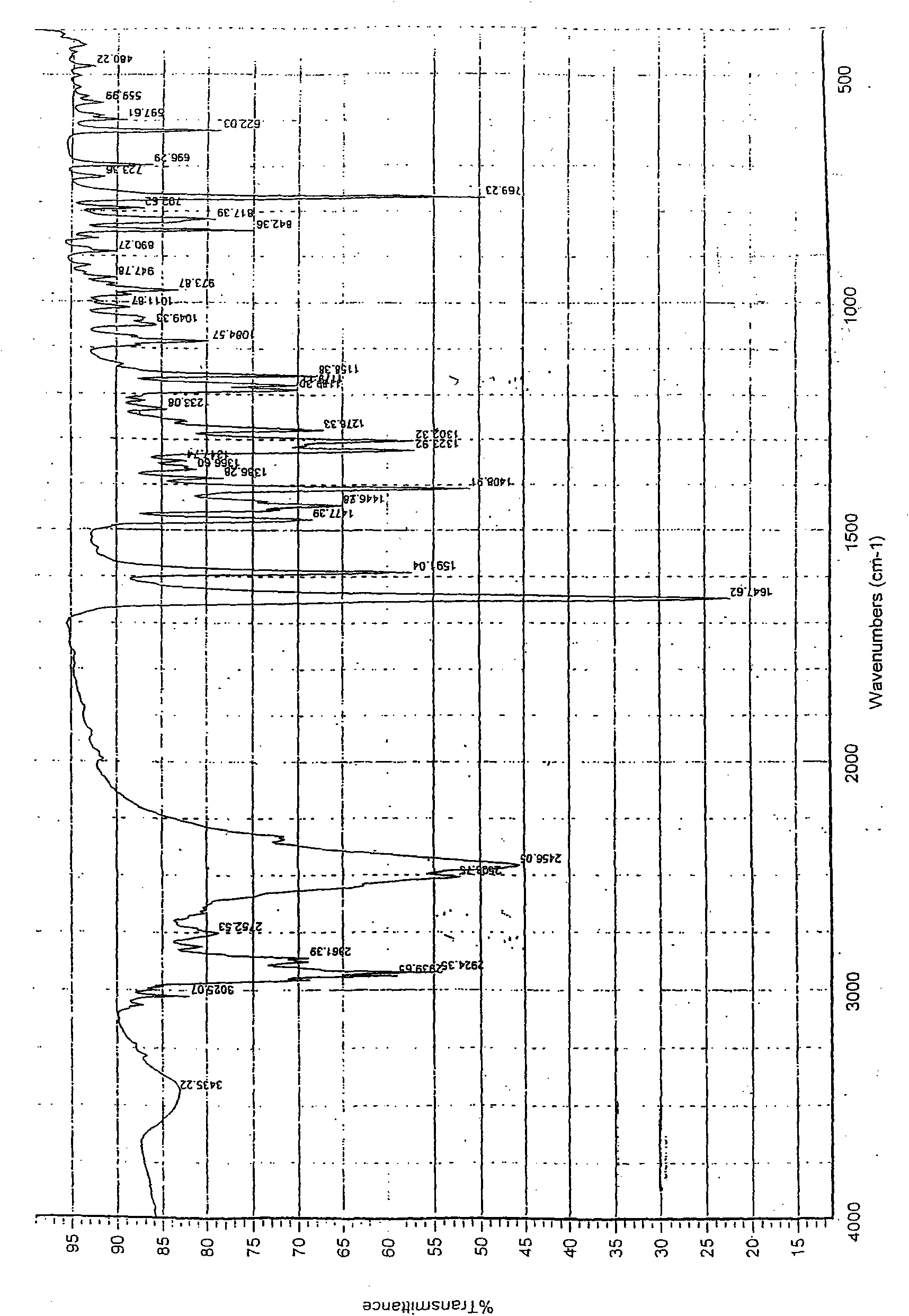Crystal forms of palonosetron hydrochloride and preparation method thereof