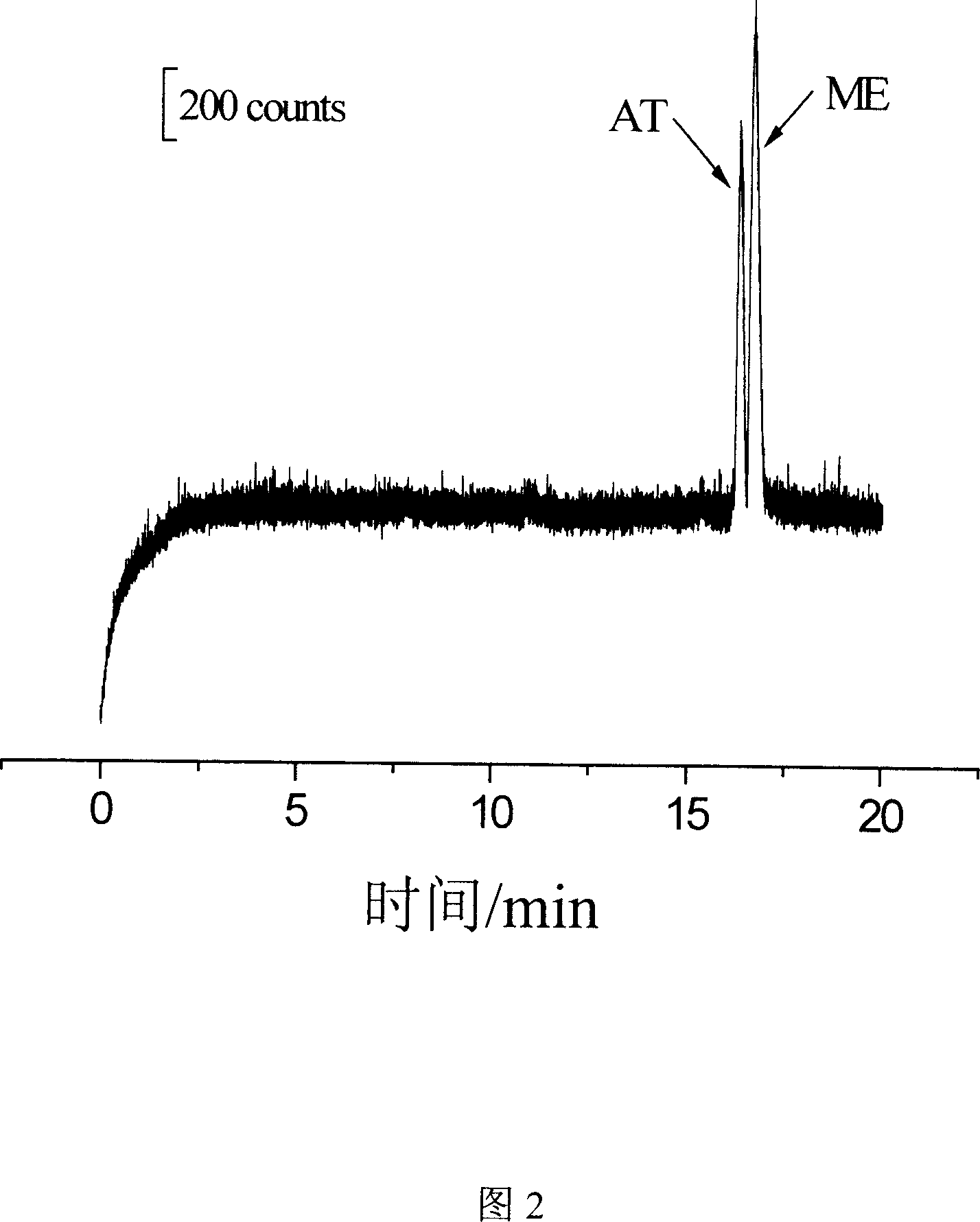 Method for capillary electrophoresis electrochemiluminescence detection of metoprolol and atenolol
