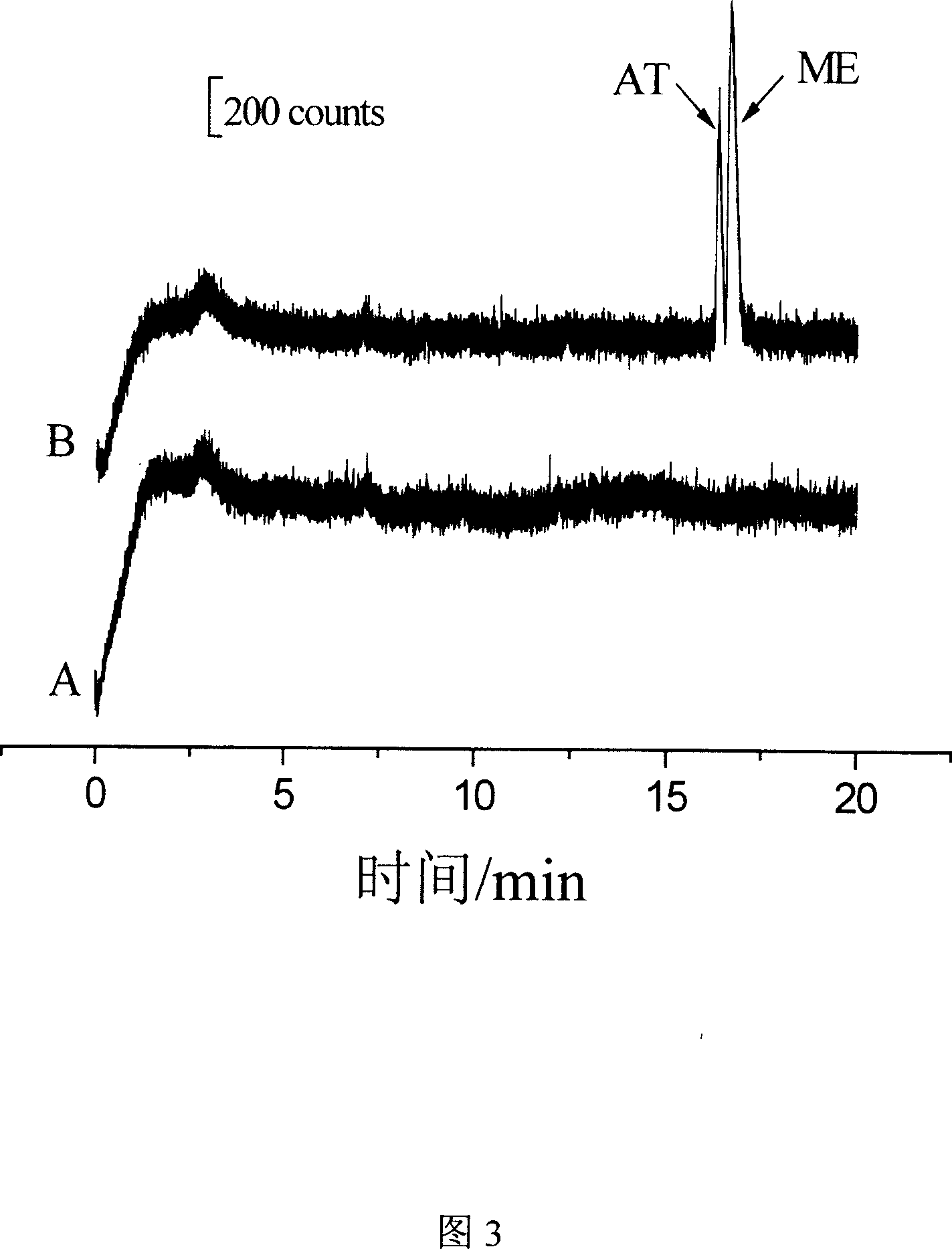 Method for capillary electrophoresis electrochemiluminescence detection of metoprolol and atenolol