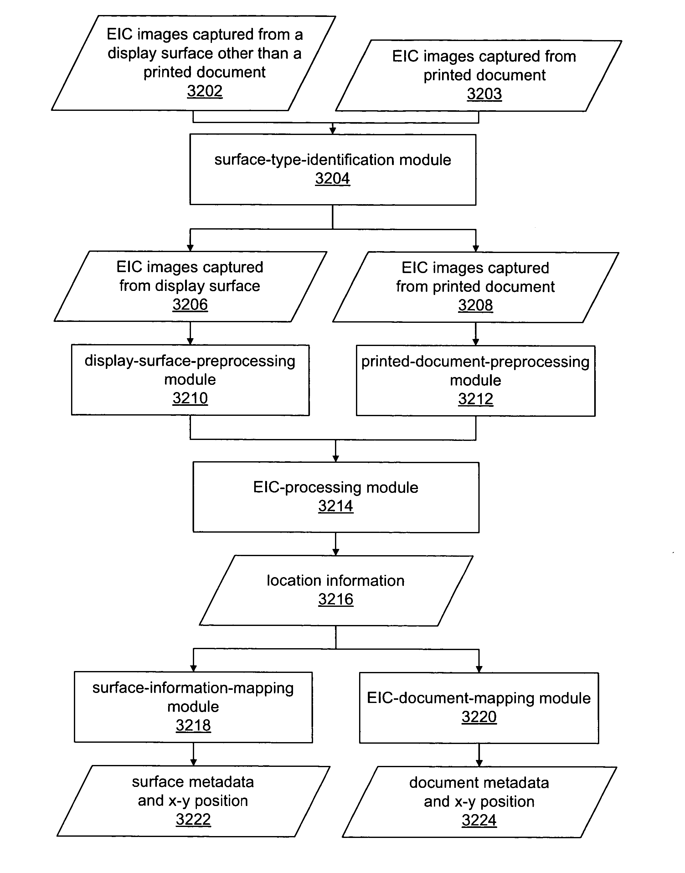 Embedded interaction code enabled surface type identification