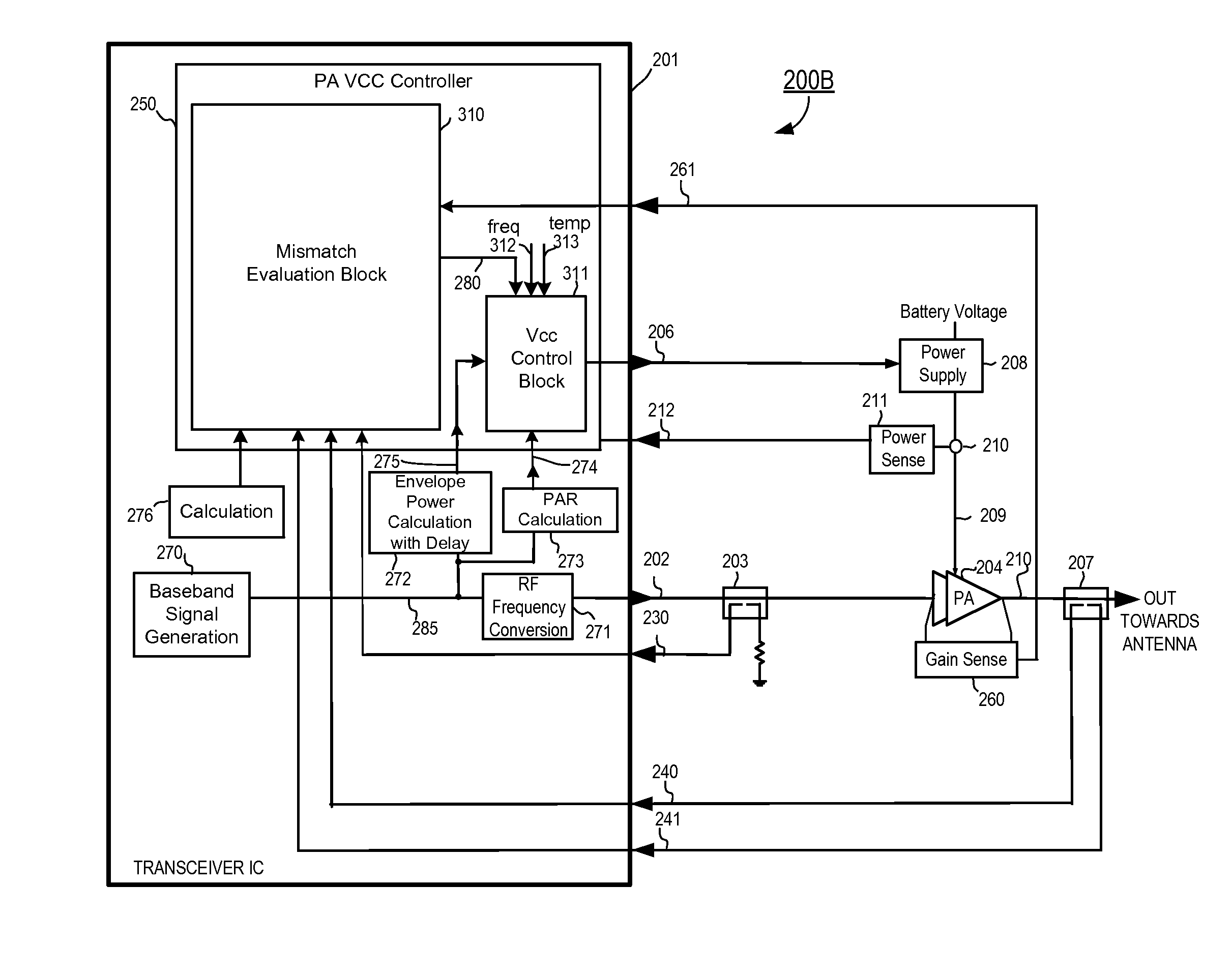 RF Power Amplifier Circuit With Mismatch Tolerance