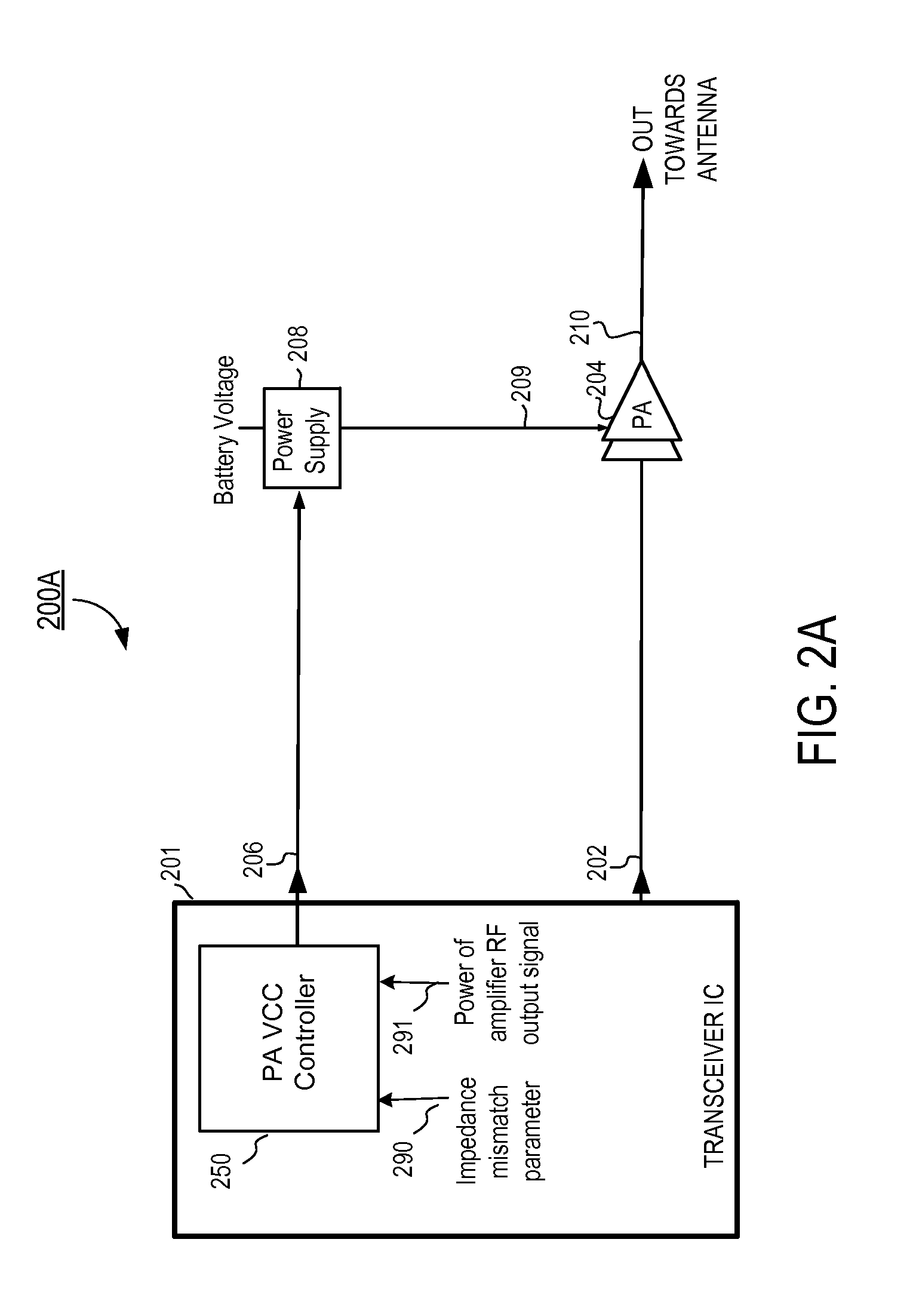 RF Power Amplifier Circuit With Mismatch Tolerance