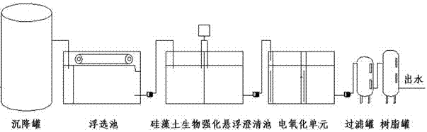 Method and device for treating refractory oil extraction sewage in oilfield
