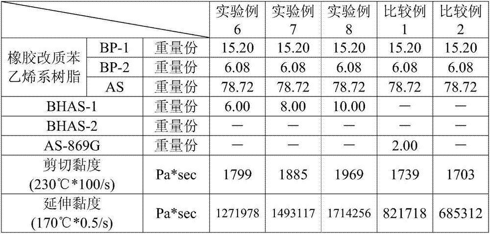 Thermoplastic Resin Composition And Molded Article Formed Thereofrom