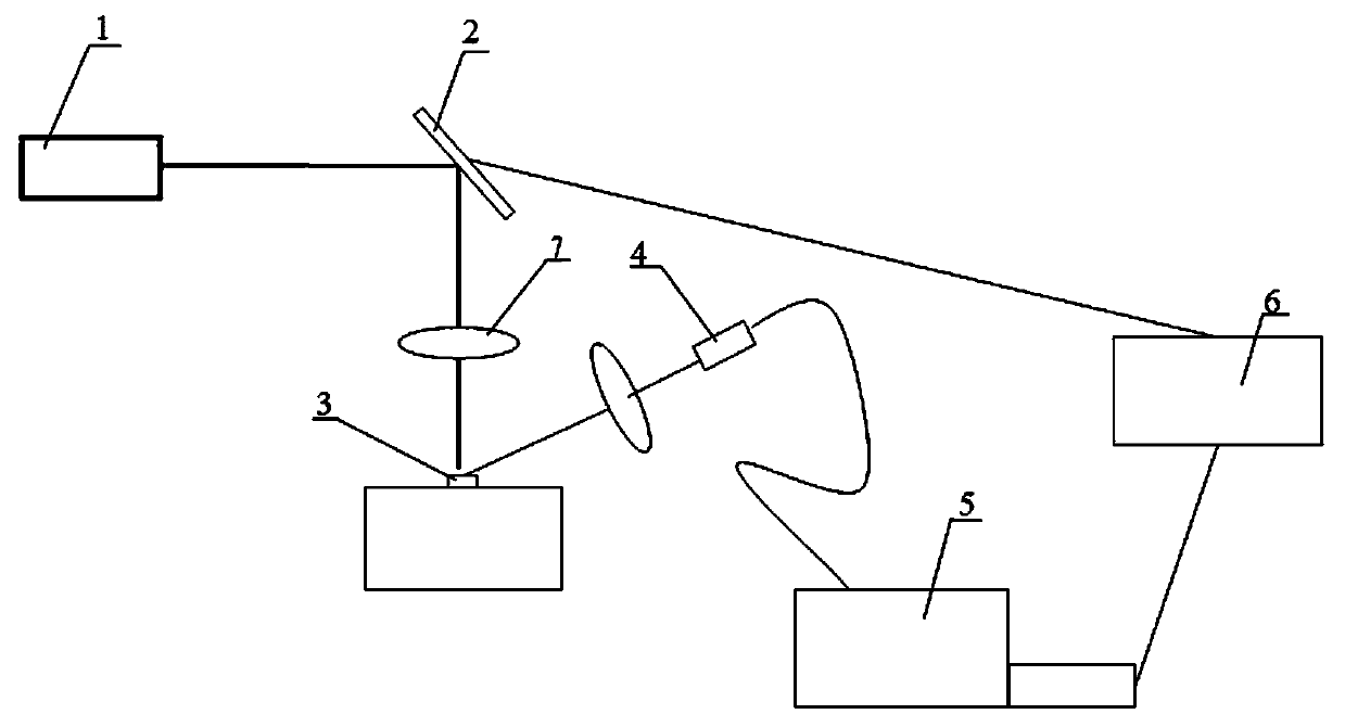 Vortex light laser-induced breakdown spectrum enhancement method