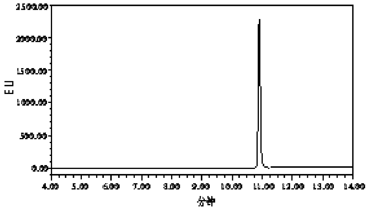 A rapid analysis method for theanine content in fresh tea samples