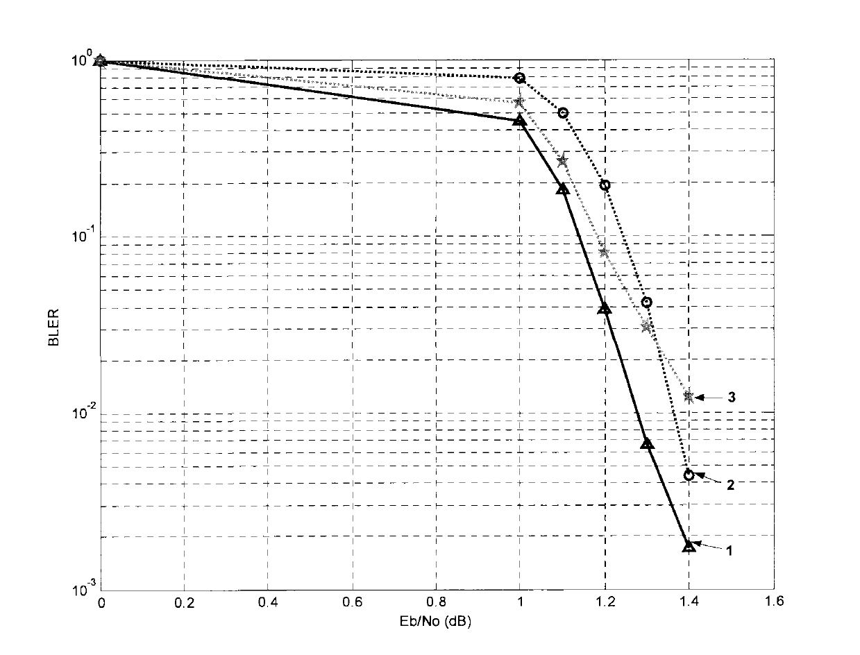 Interleaving method and interleaving device