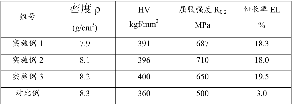 Medical high-toughness cobalt-chromium alloy