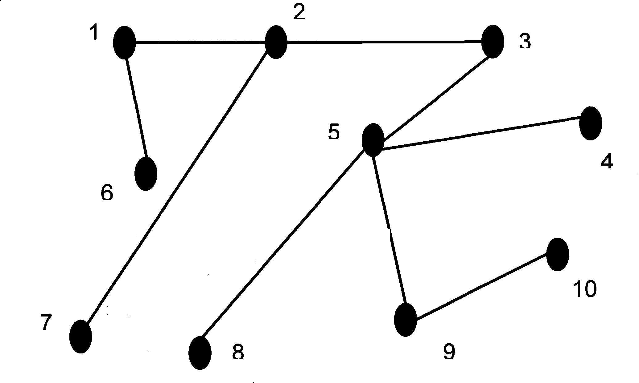 Cluster synchronization method of complex time delay network