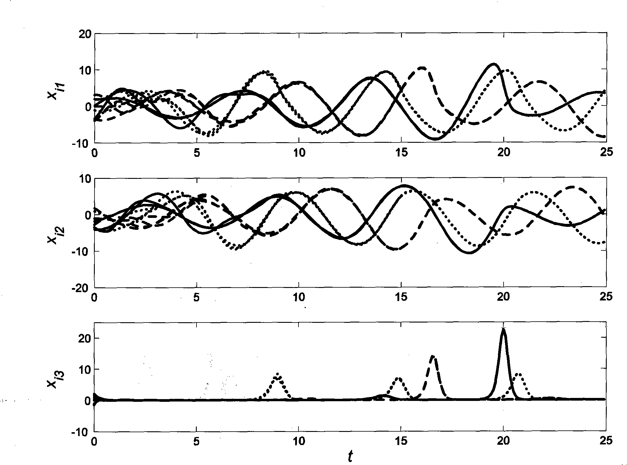 Cluster synchronization method of complex time delay network