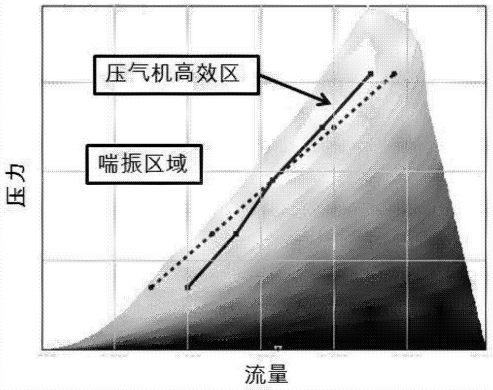 A method for adjusting the intake flow of a supercharger compressor