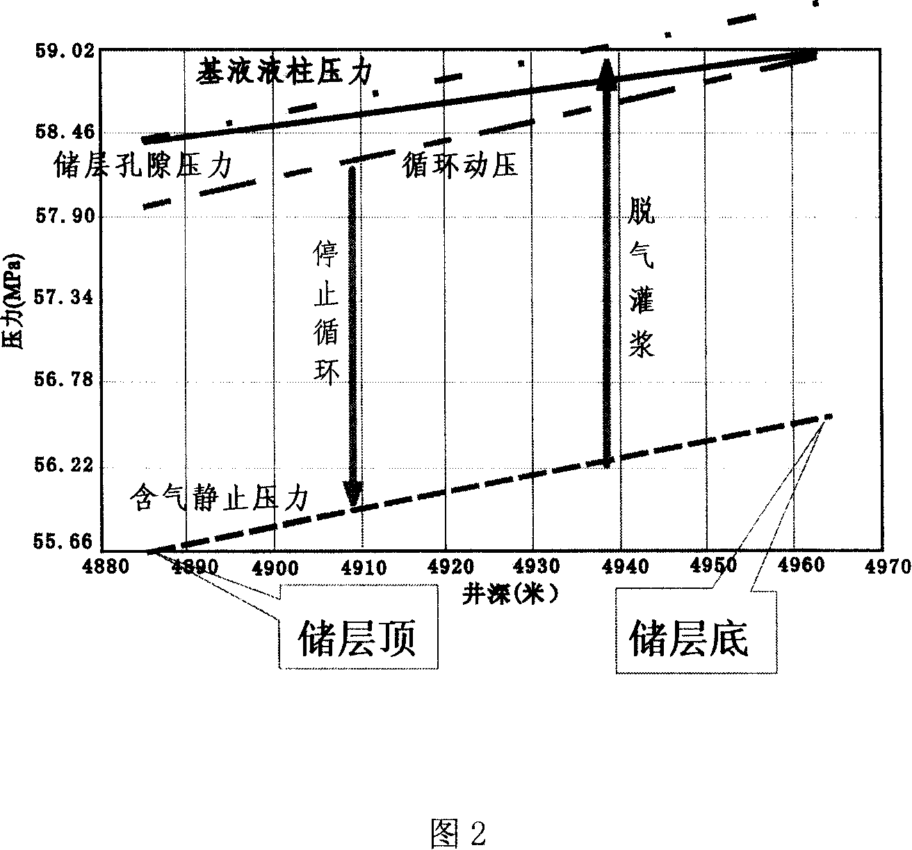 Gas injection pressure-stabilizing drilling method