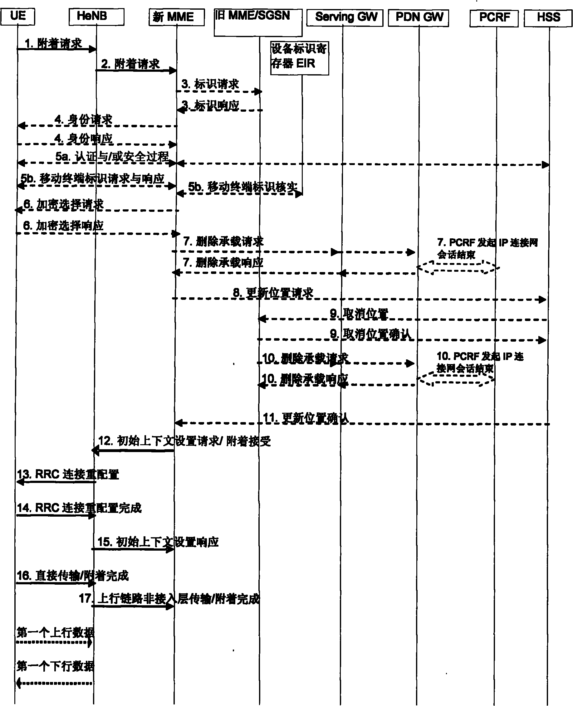 Method and system for controlling UE to access to network