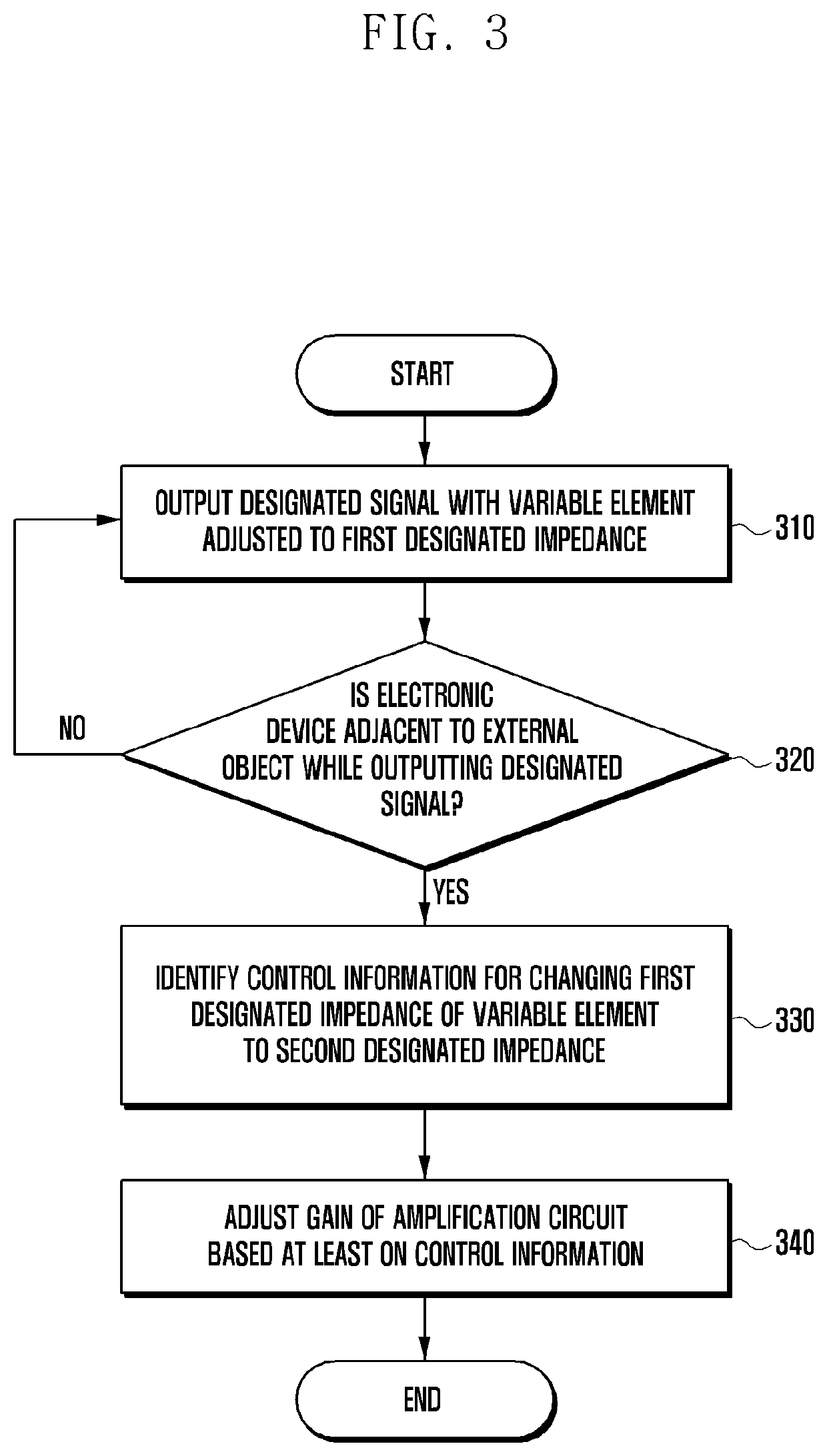 Electronic device and method for controlling transmission power on basis of control information