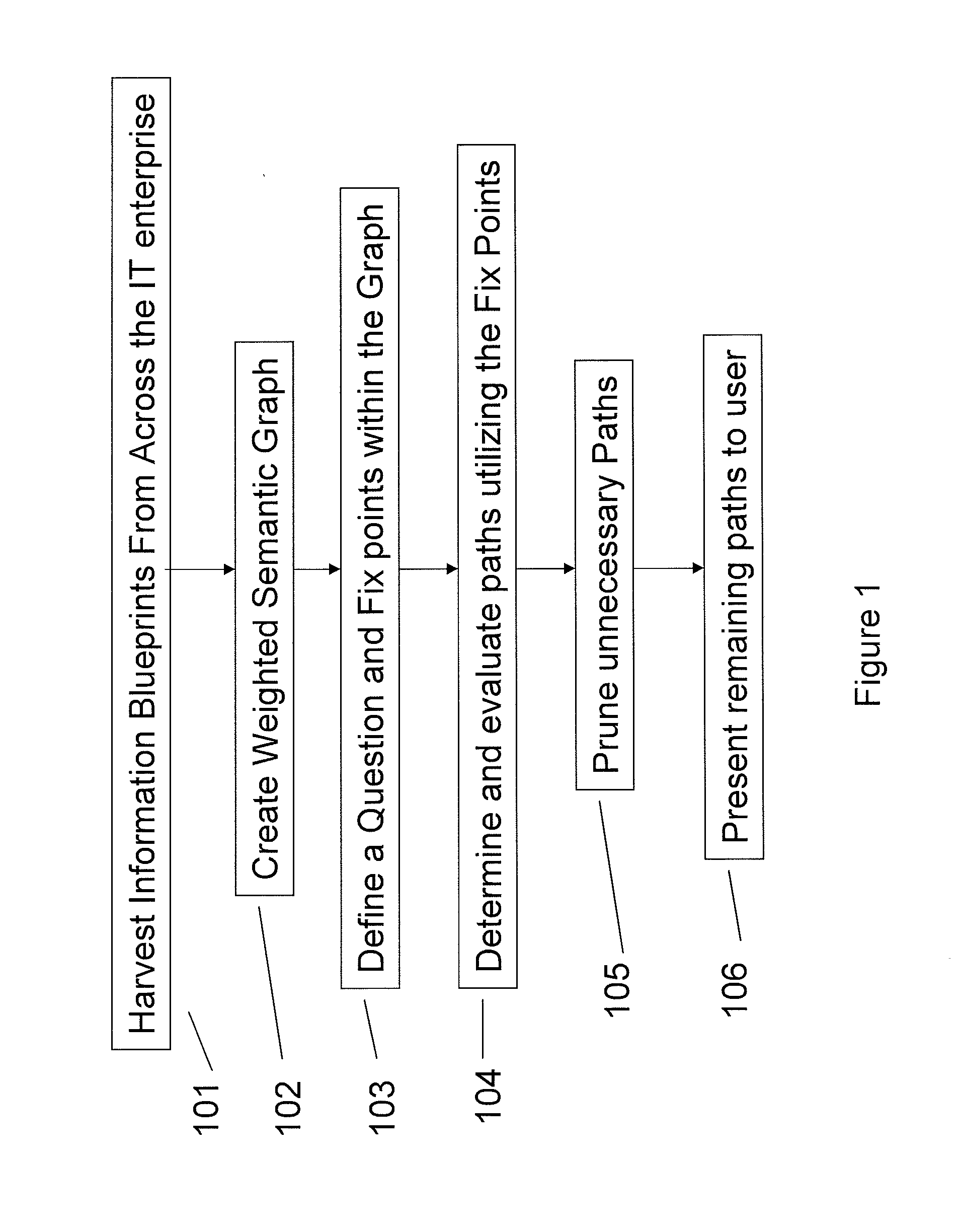 Semantic questioning mechanism to enable analysis of information architectures