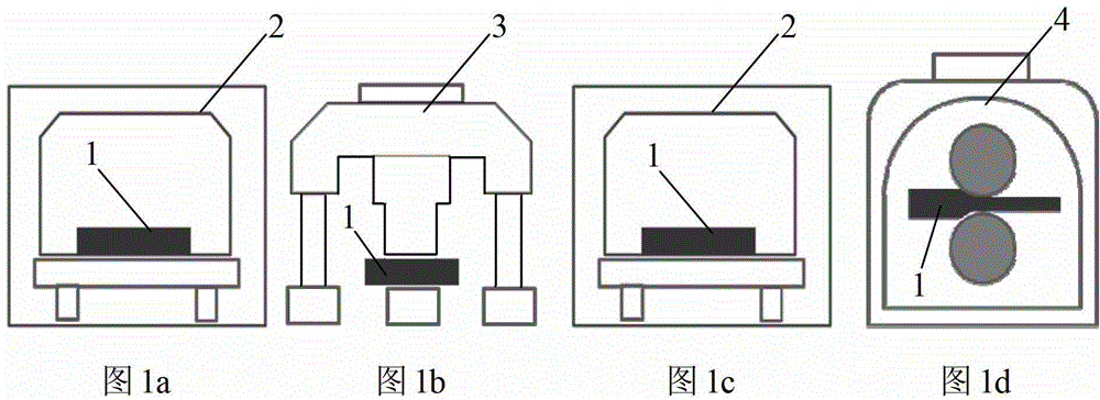 Forging-and-rolling compounded forming method for comprehensively promoting internal and external quality of wide and thick plate blanks