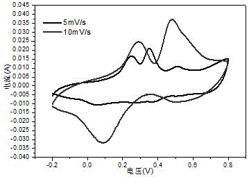 Method for preparing conductive polyaniline nanotube by taking sucrose as template