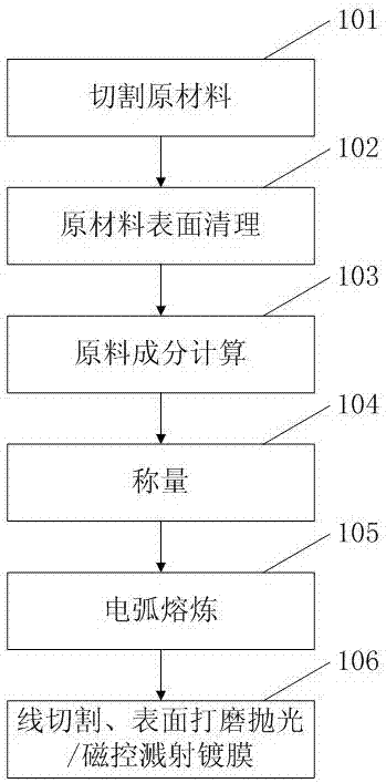 Rare earth doped V base hydrogen permeation alloy and preparation method