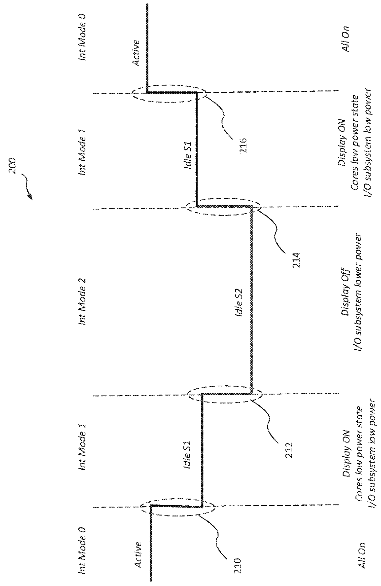 Dynamic Interrupt Rate Control in Computing Systems