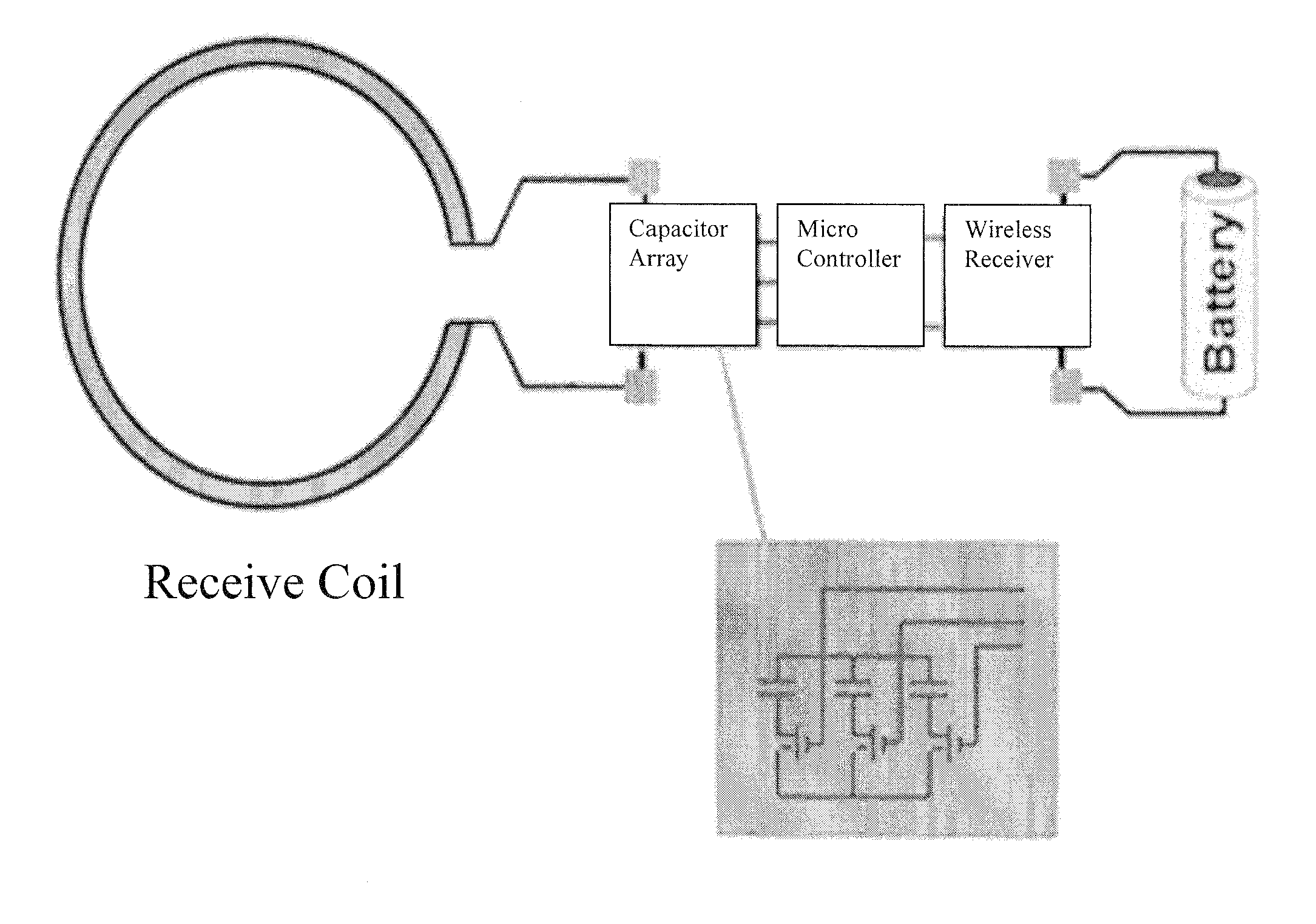 Method and Apparatus for Providing a Wireless Multiple-Frequency MR Coil