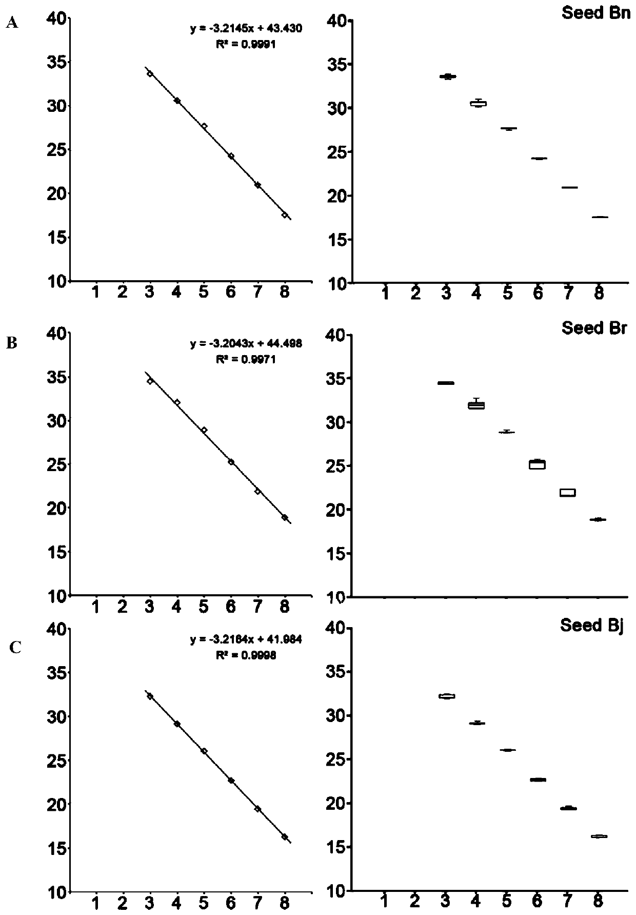Quantitative detection method of plasmodiophora brassicae in different kinds of samples