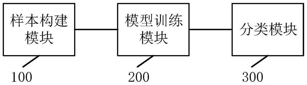 Image category detection method and system, electronic equipment and storage medium