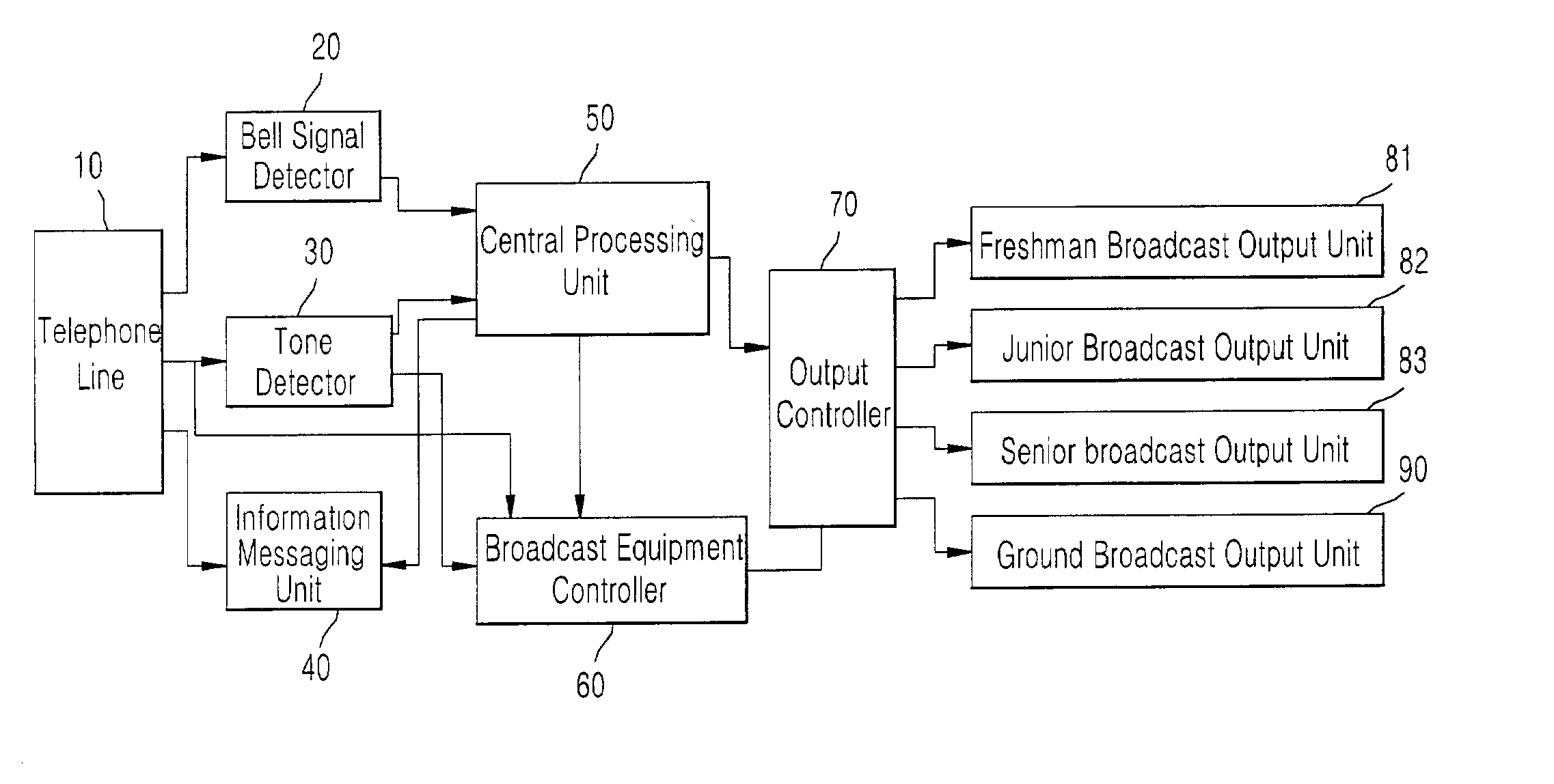 Control method of broadcasting system using a telephone and control device thereof