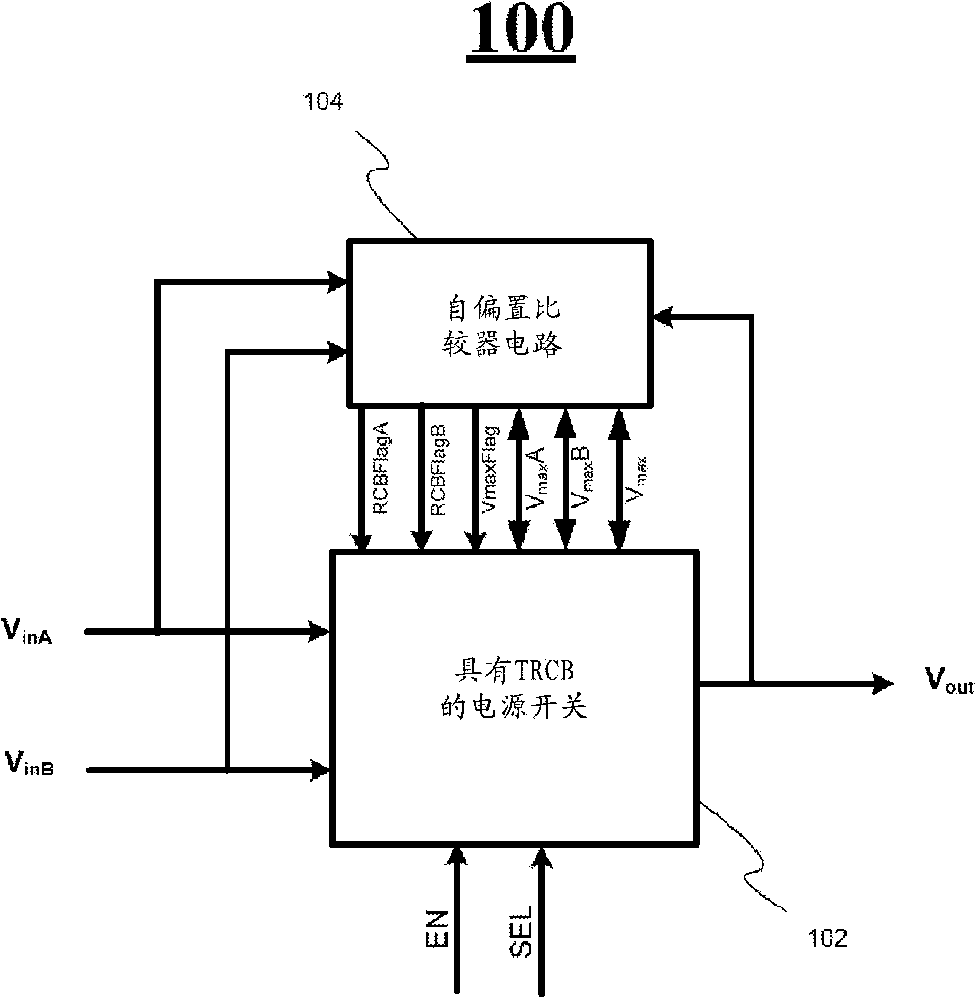 Dual channel power supply with true reverse current blocking