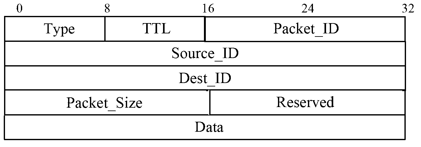 Synchronous deleting and message transferring congestion control method