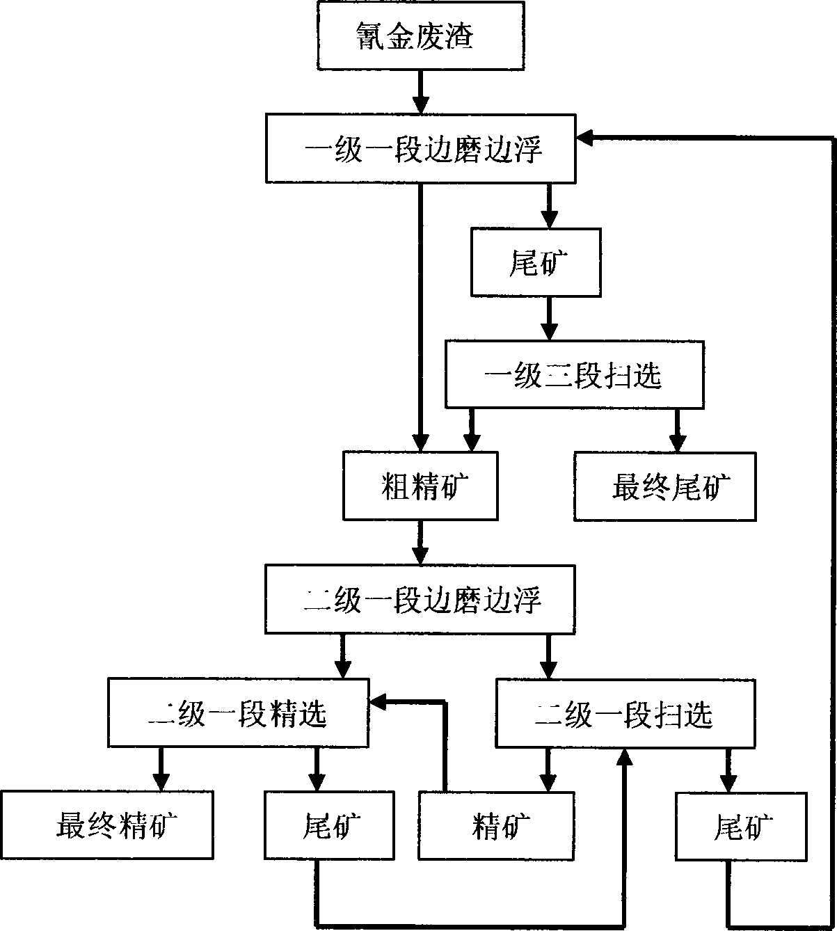 Method and device for simultaneously carrying out grinding and floatation processes on ultrafine particles