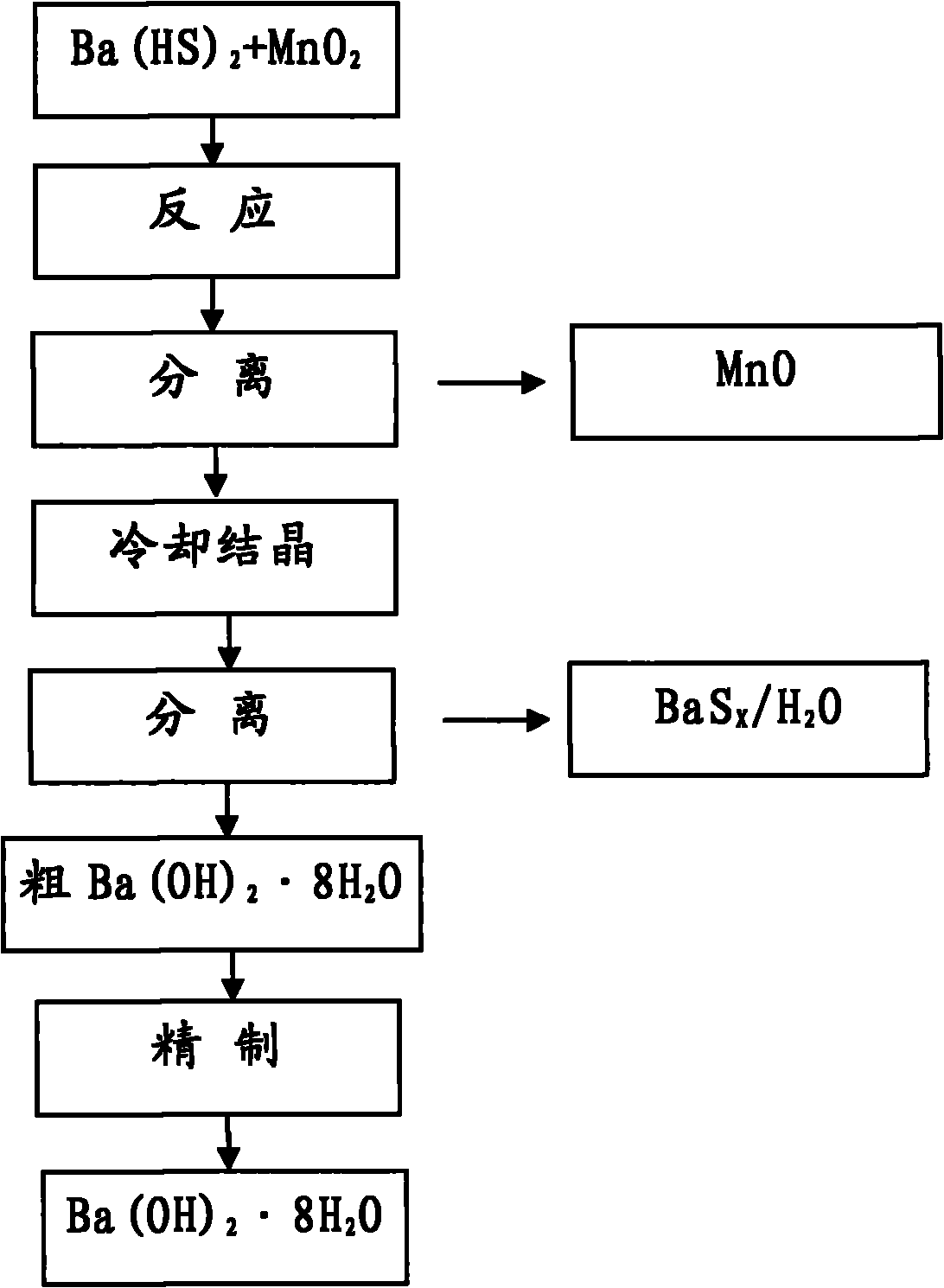 Method for preparing Ba(OH)2.8H2O