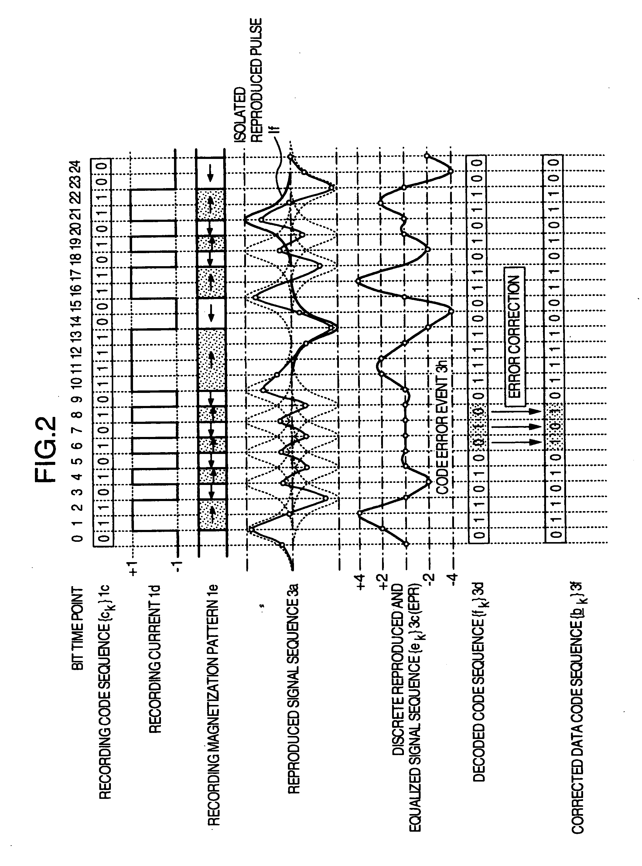 Data decoding method and circuit and information recording and reproducing apparatus using the same