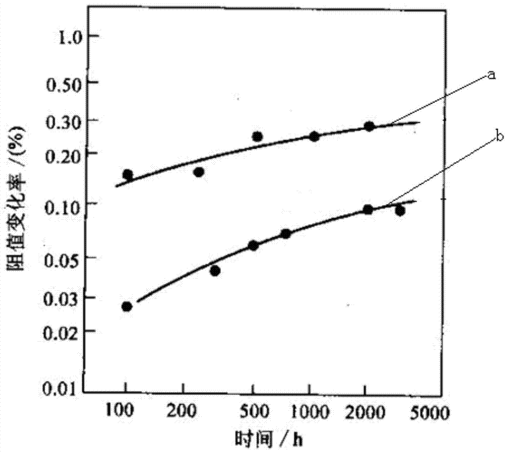 Thin film resistance material, thin film resistance and preparation method thereof