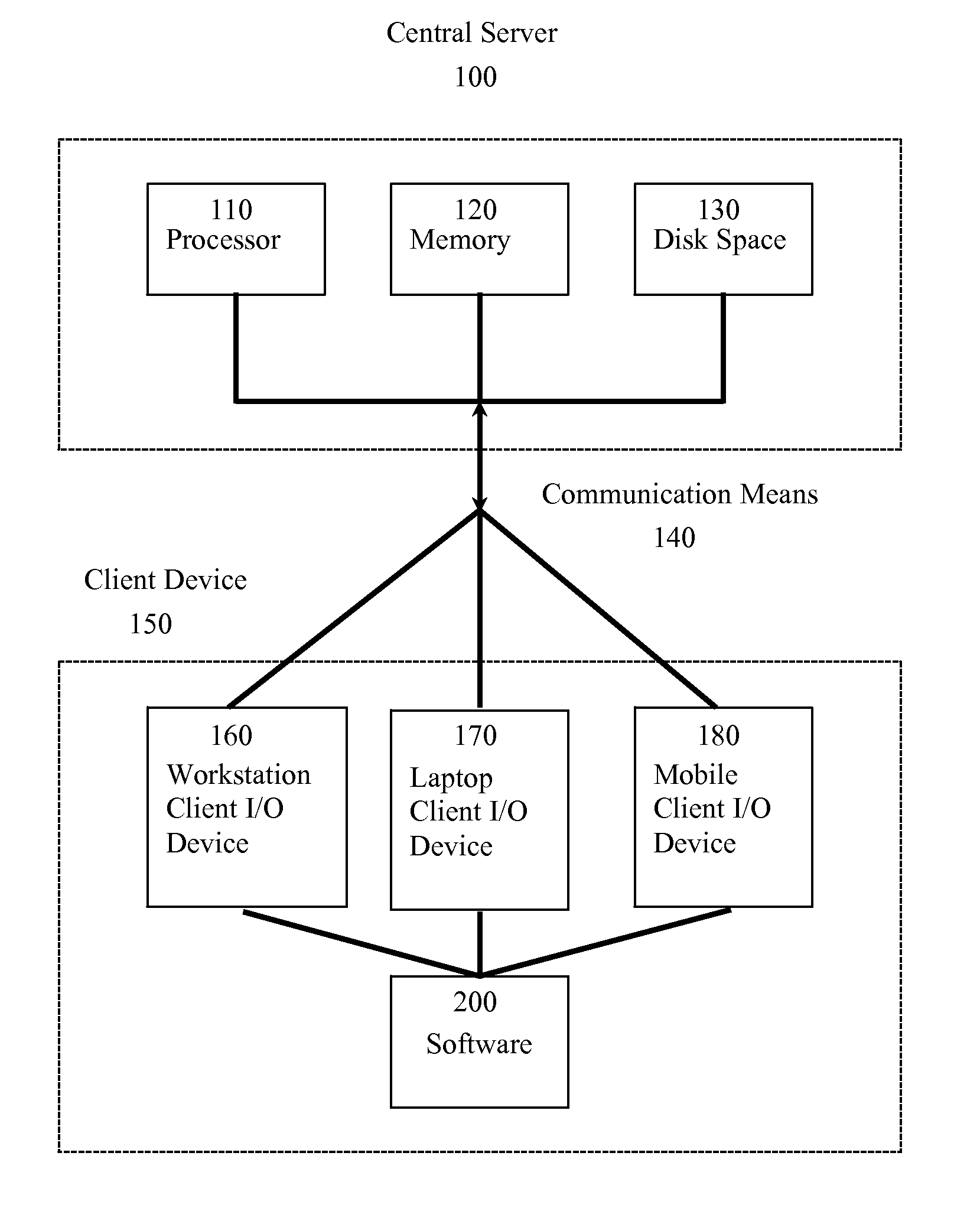 Systems and methods for searching residential and commercial property, modifying properties in the result set, and integrating those modifications with service providers