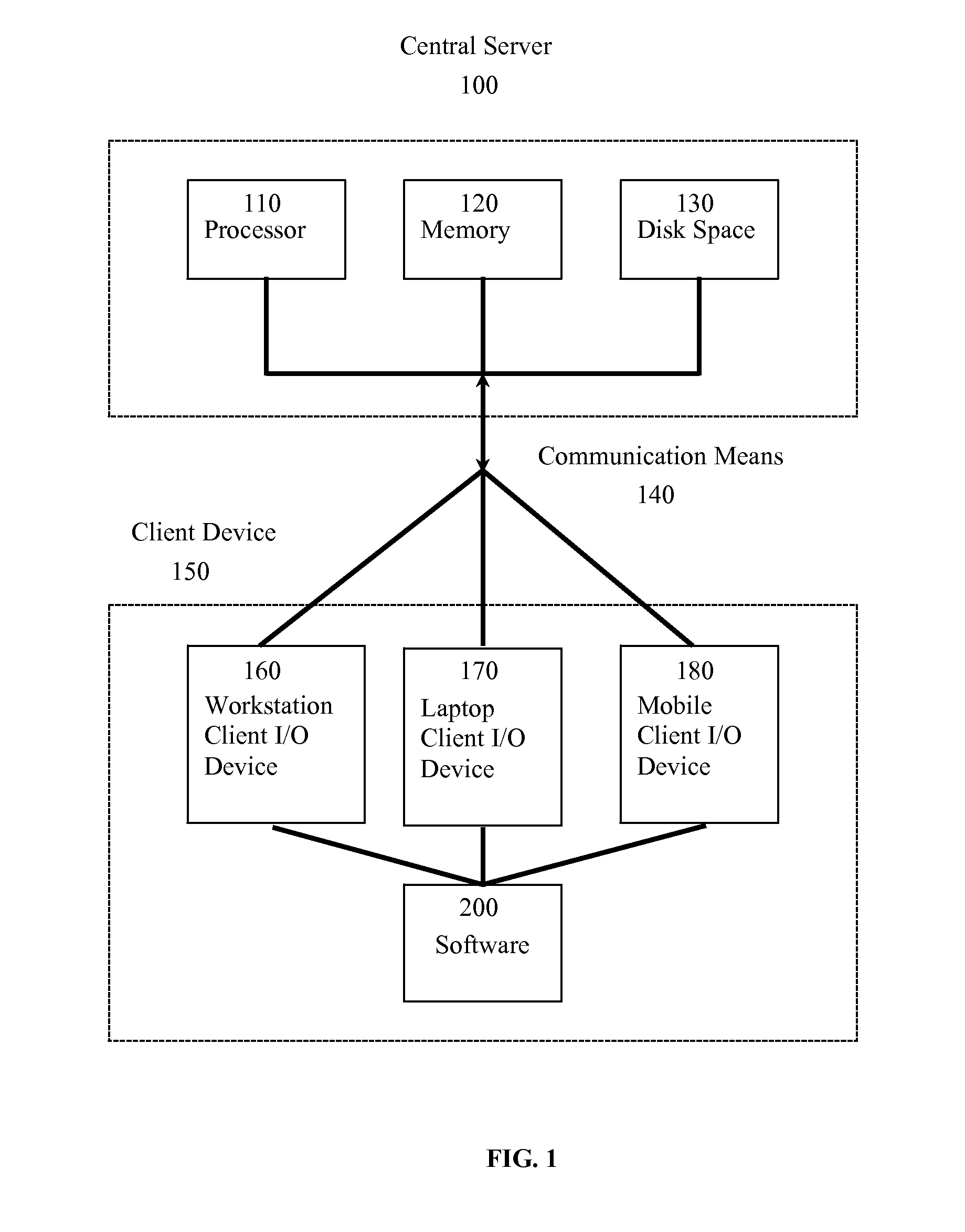 Systems and methods for searching residential and commercial property, modifying properties in the result set, and integrating those modifications with service providers