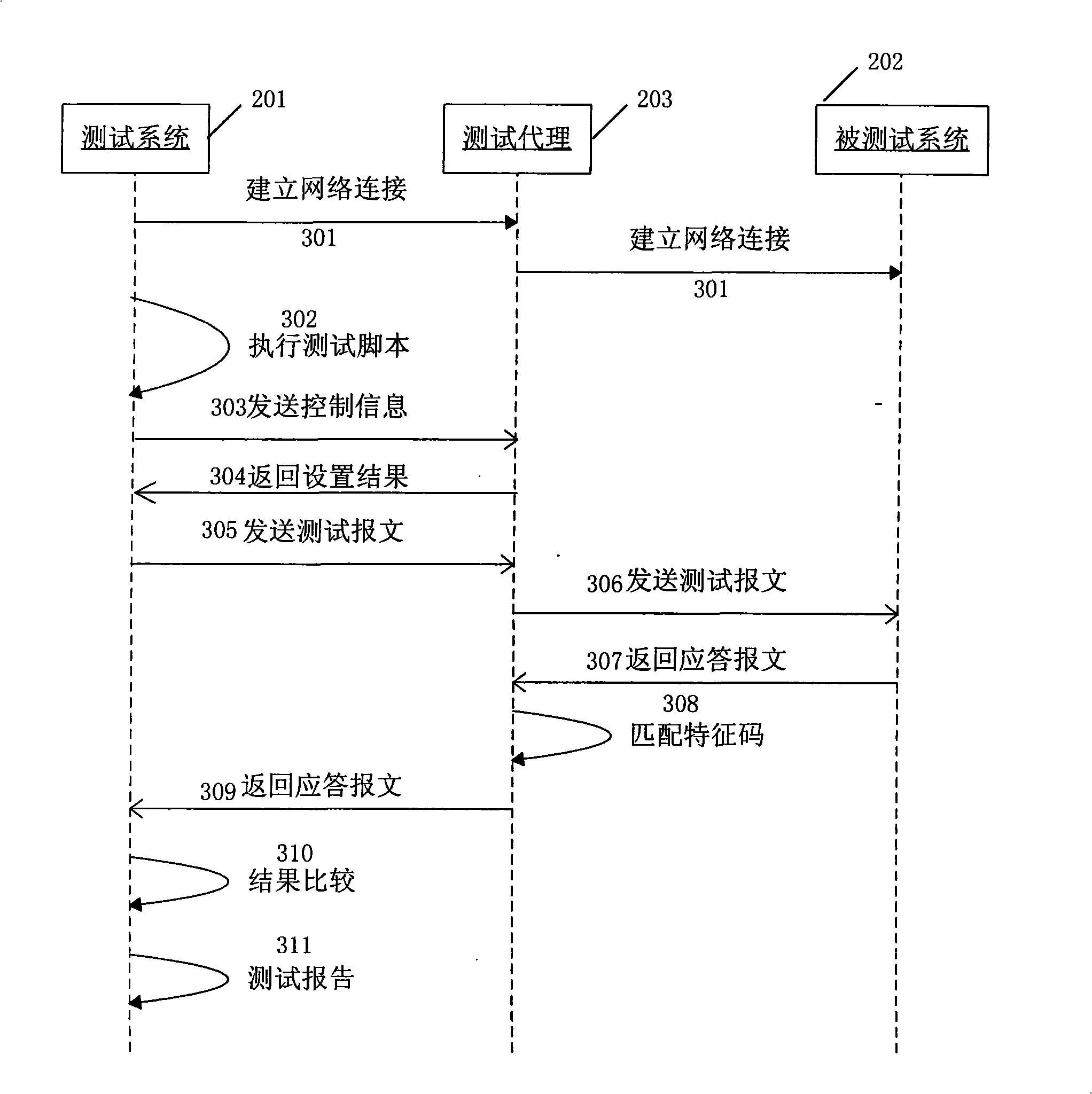 Message-driven automation test system and implementing method