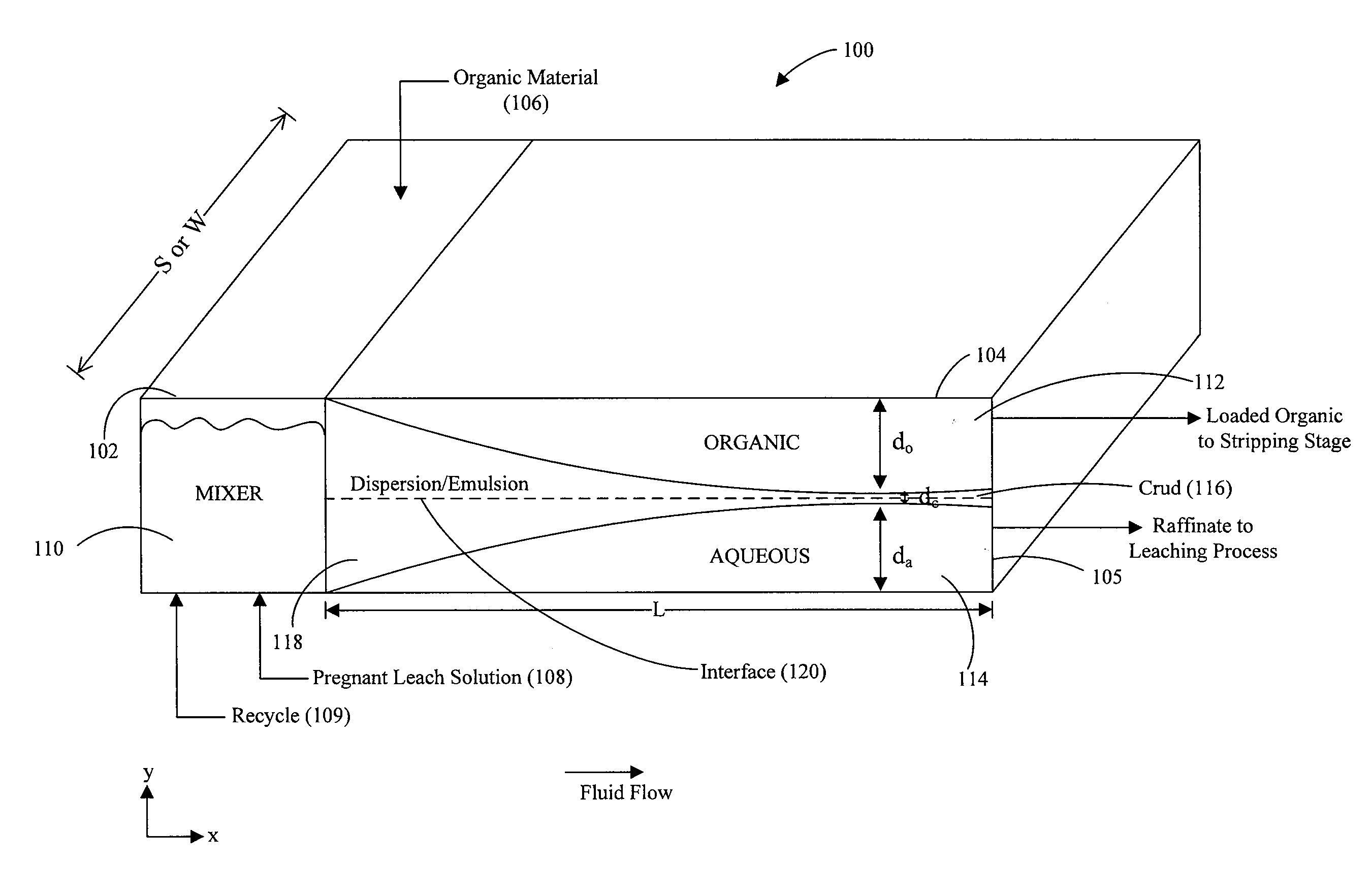 Method and article of manufacture for solvent extraction operation