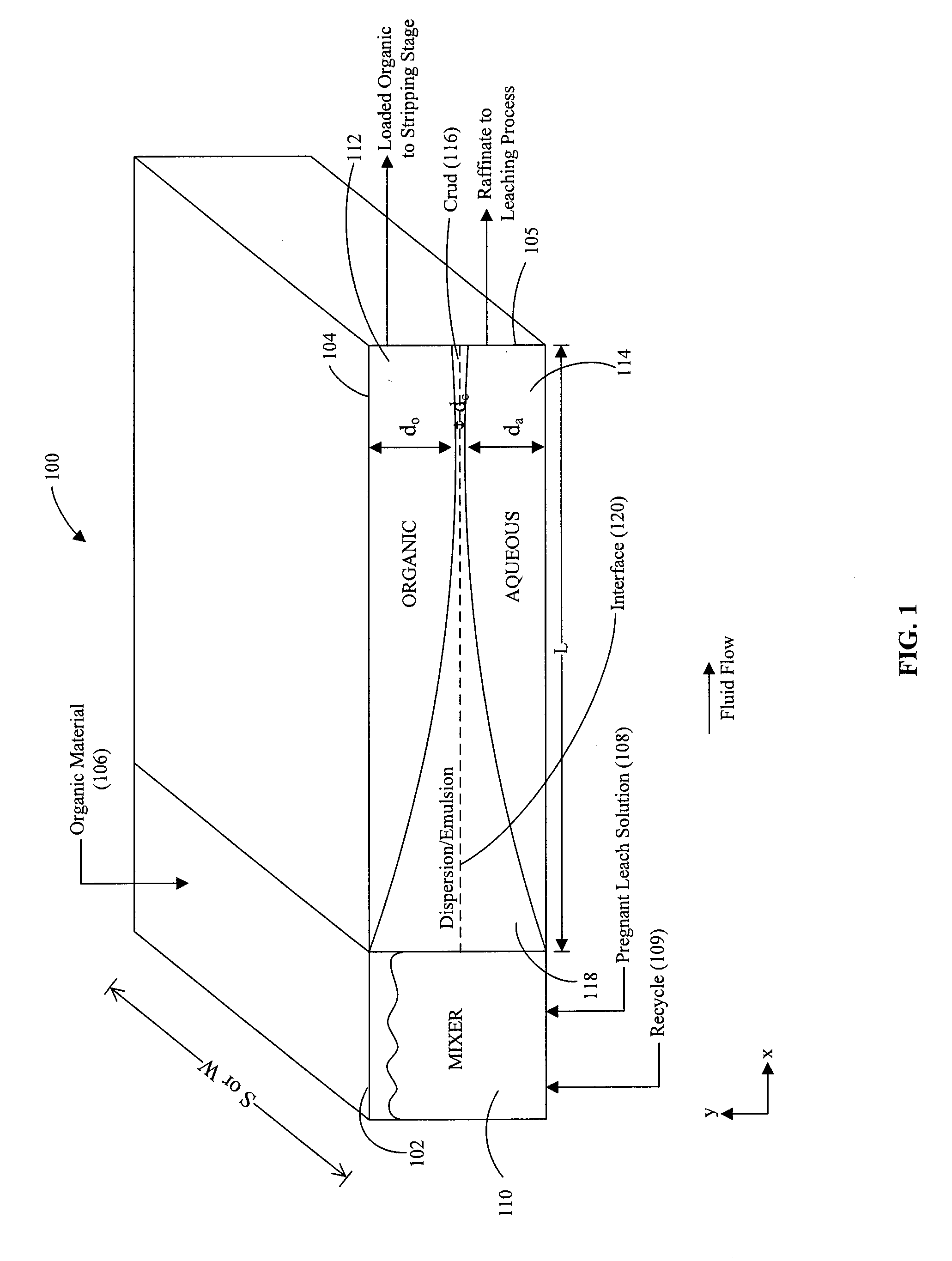 Method and article of manufacture for solvent extraction operation